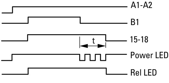 Eaton (Moeller) Elektron.Zeitrelais 0,5s-100h rück.verz. ETR2-12