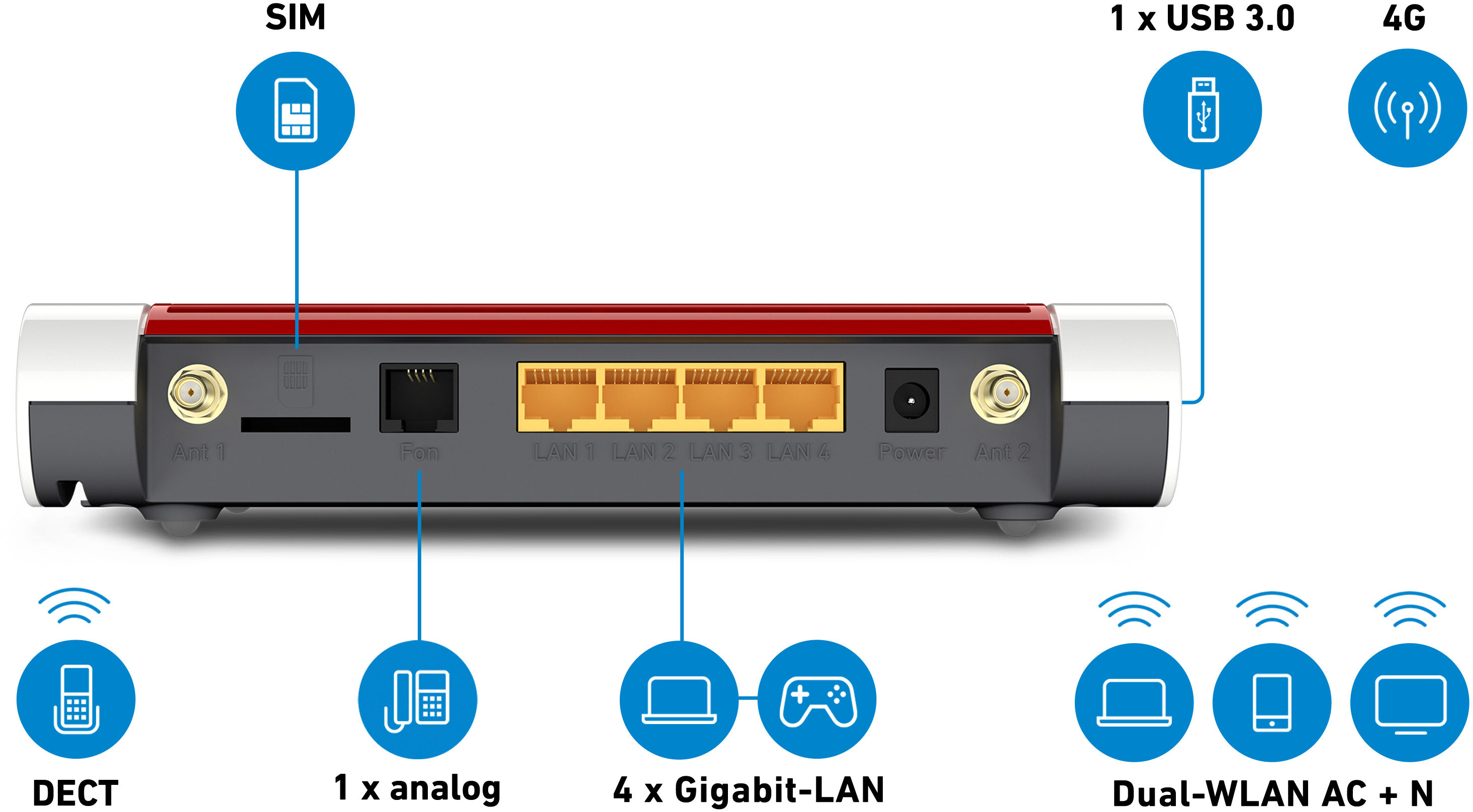 AVM Computersysteme WLAN Router LTE FRITZ!Box 6850 LTE