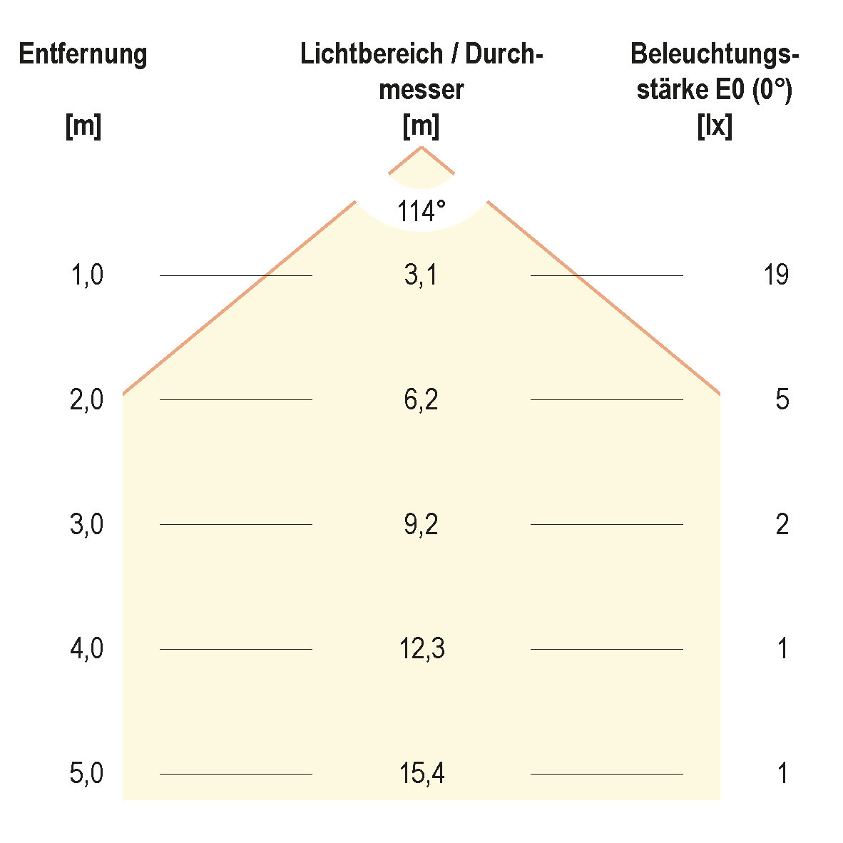 EVN Lichttechnik LED Wandeinbauleuchte 230V 3000K IP44 ws LR01802W