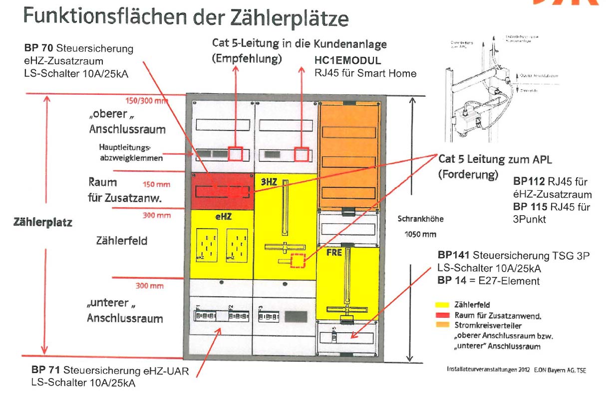 ABN Bestückungspaket BP141