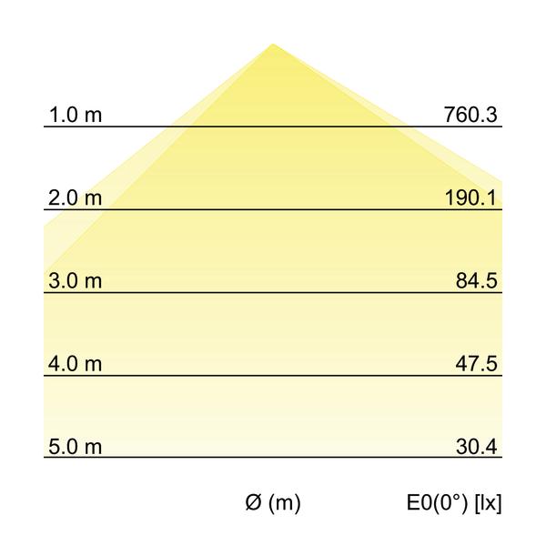 Brumberg Leuchten LED-Wandanbauleuchte 3000K/4000K/5700K 10037183