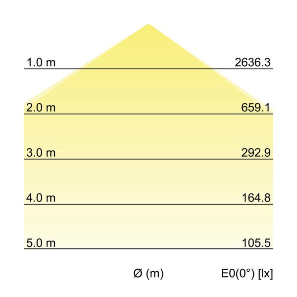 Brumberg Leuchten LED-Anbaupanel  12209073