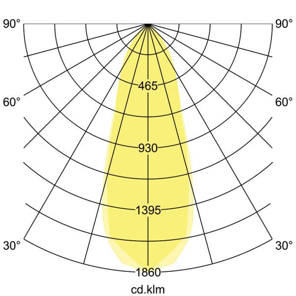 Brumberg Leuchten LED-Einbaustrahler weiß, TRIACdim 39261073