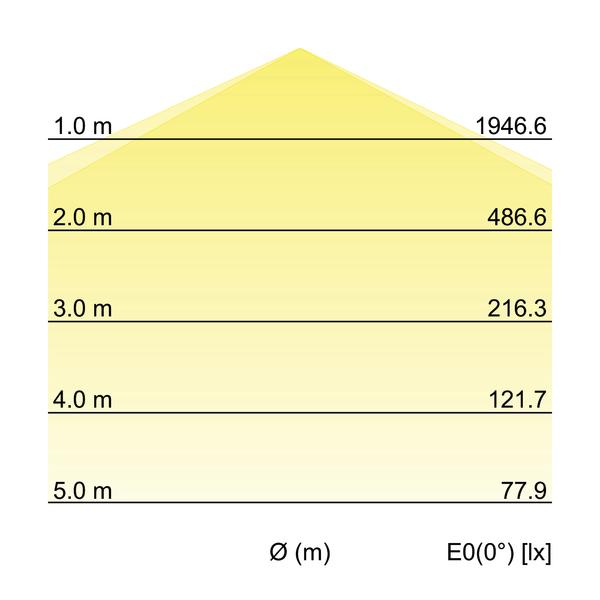 Brumberg Leuchten LED-Feuchtraumleuchte 1490mm 4000K 78015114