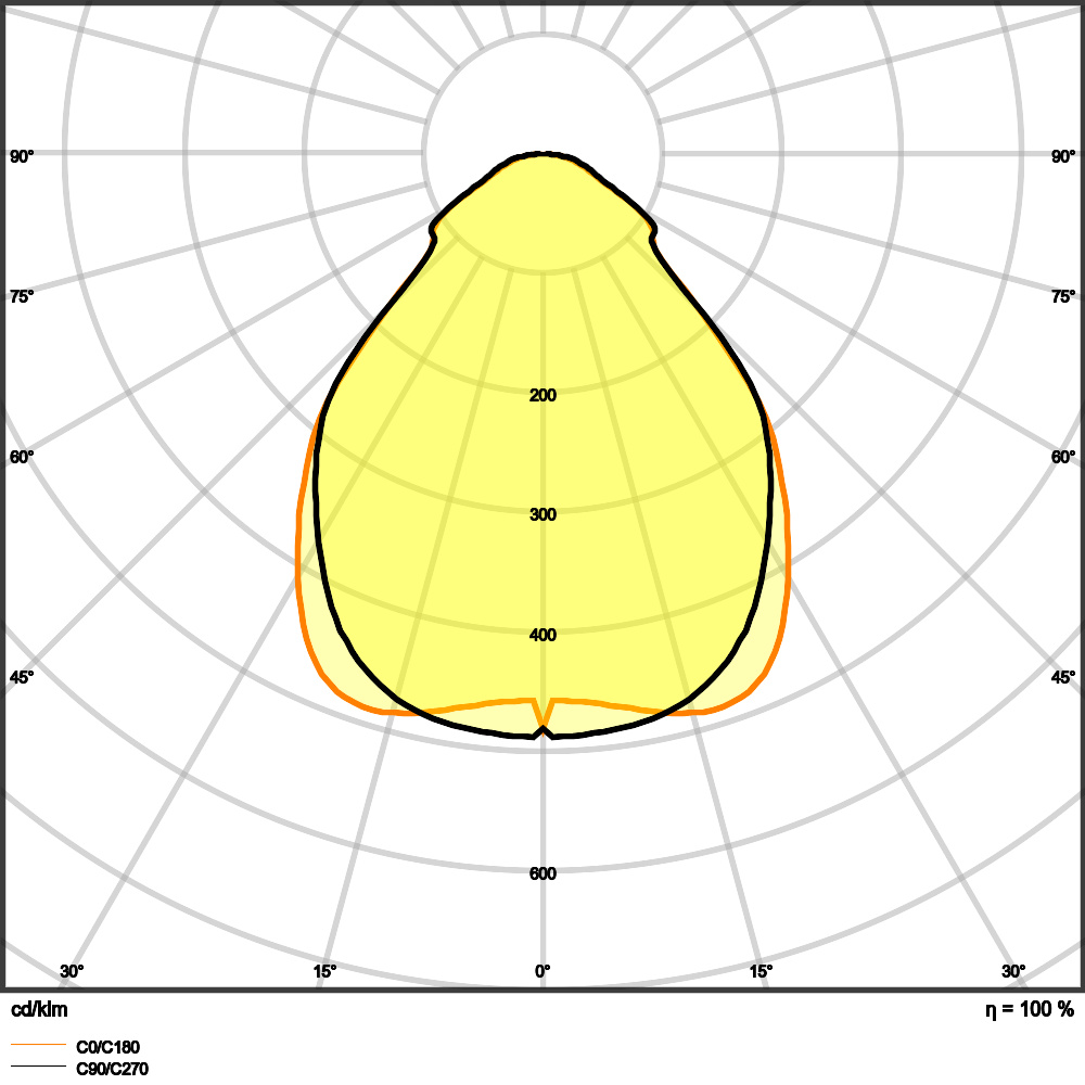 Ledvance LED-Panel 840, DALI PLCMFT1200P33840U19D