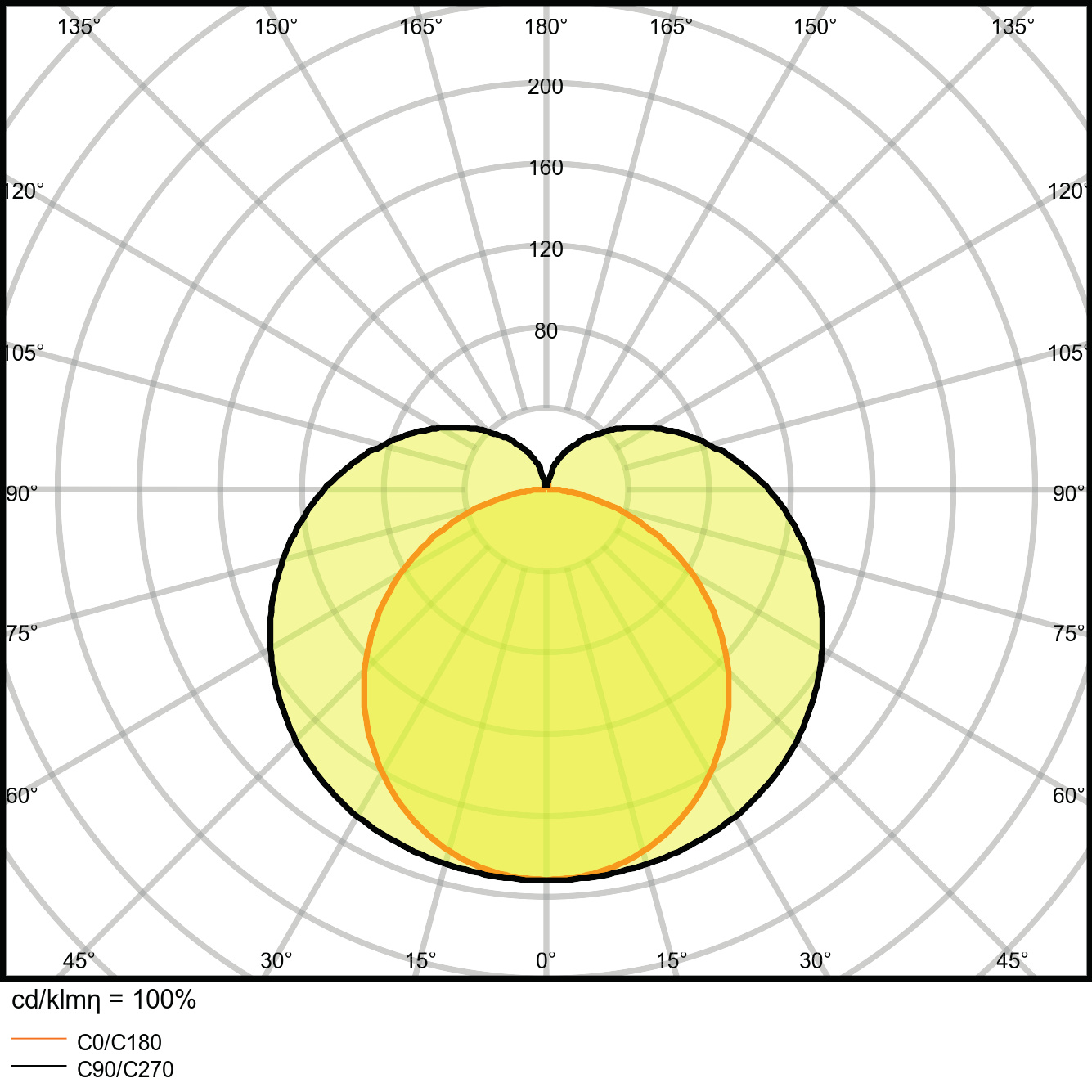 Ledvance LED-Lichtleiste 4000K LNCOMPHO60010W4000K