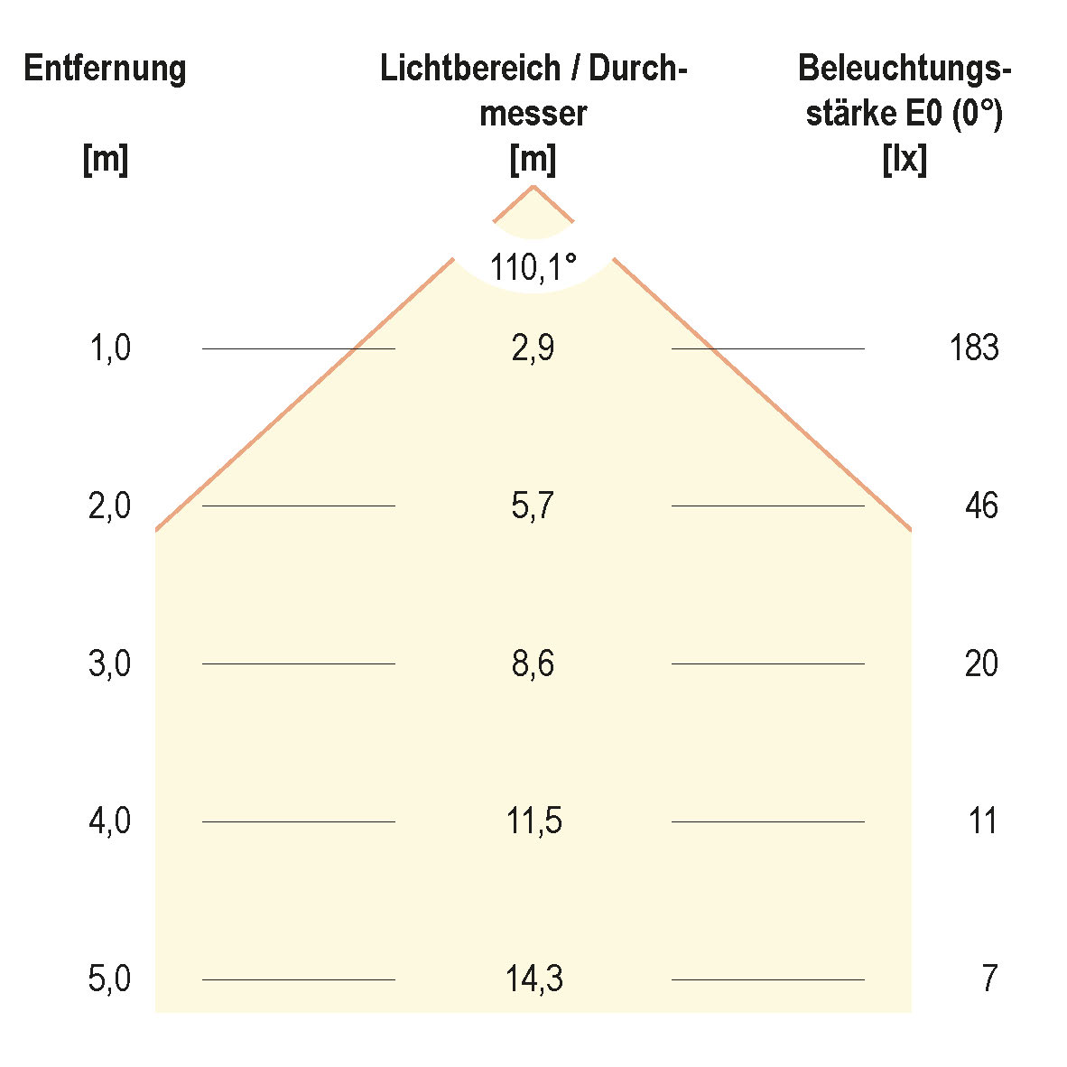 EVN Lichttechnik LED-Einbaupanel 3000K 350mA IP44 LR44083502 ws