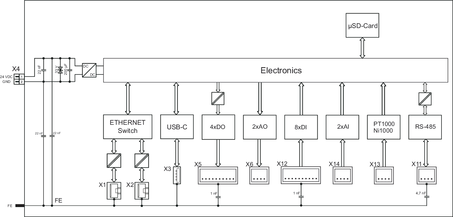 WAGO GmbH & Co. KG Compact Controller 100, 8DI 4DO 2AI 751-9301