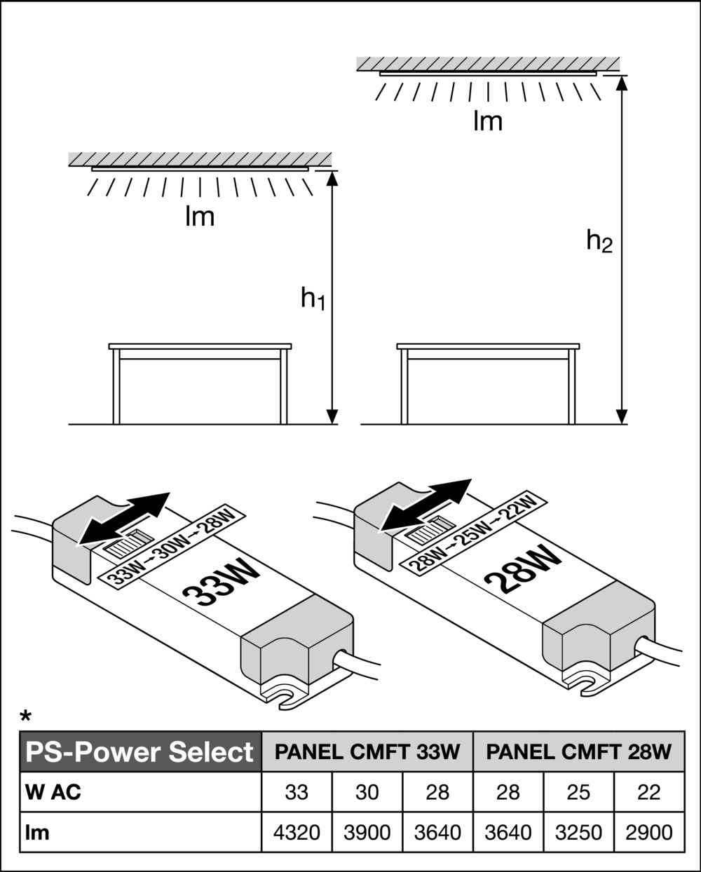 Ledvance LED-Panel M625 840, ML PLCMFT625P33W840PS