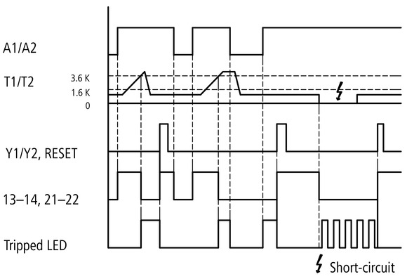 Eaton (Moeller) Motorschutzrelais EMT6-DBK