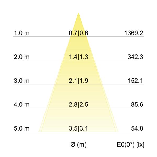 Brumberg Leuchten LED-Einbaustrahler 2700K, alu matt 38261253