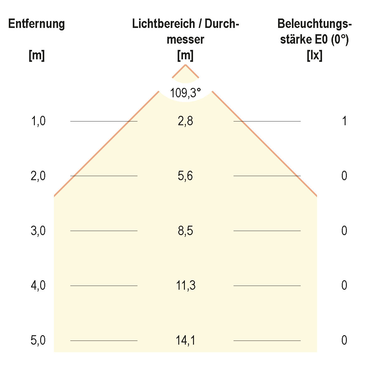 EVN Lichttechnik LED EB-Lichtpunkt 0,1W LED warmweiß LD1 102