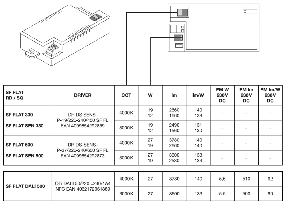 Ledvance LED-Wand-u.Deckenleuchte ML, MC, Sensor SFFL.RDSEN330P19WCPS