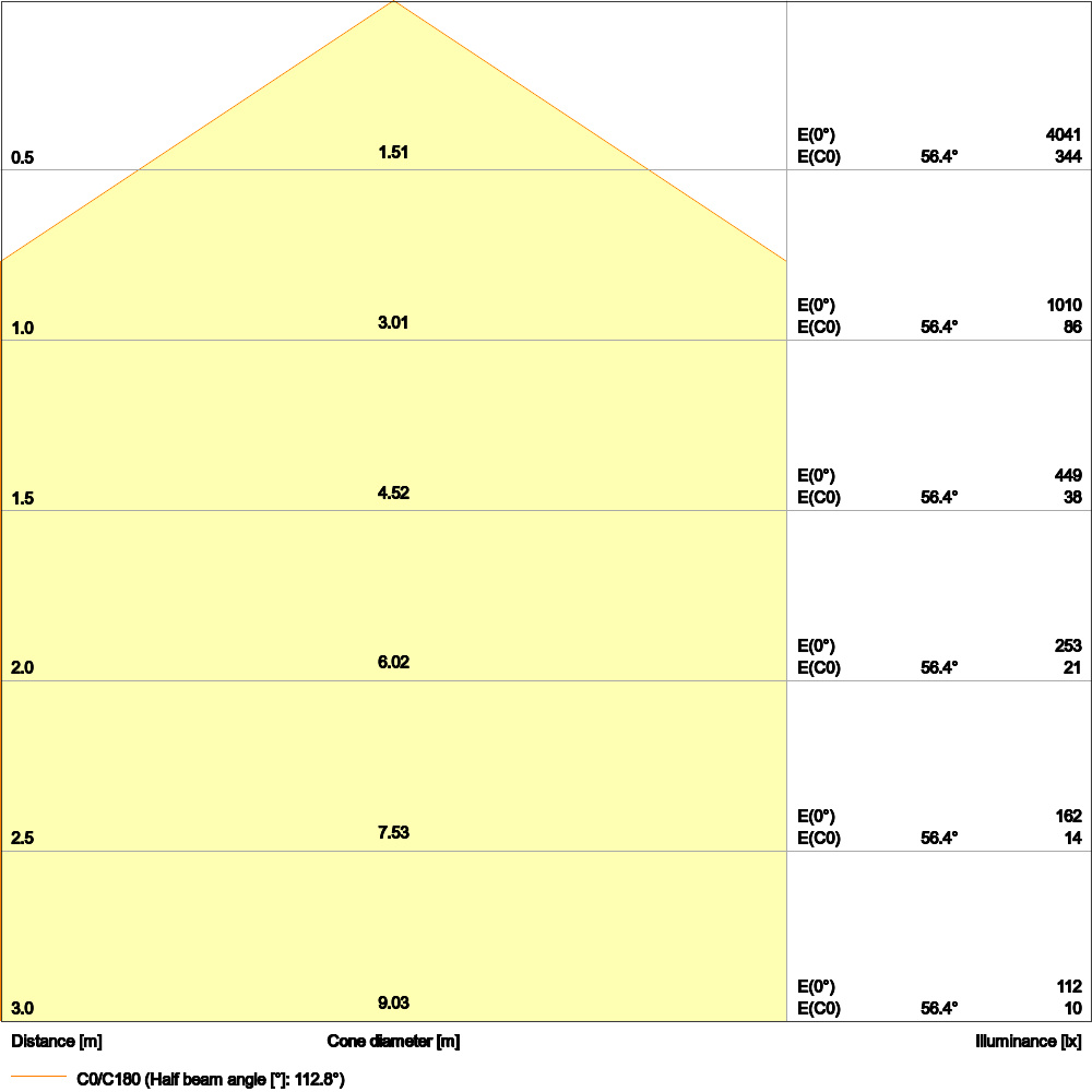 Ledvance LED-Panel M625 840, ML PLCMFT625P28W840PS