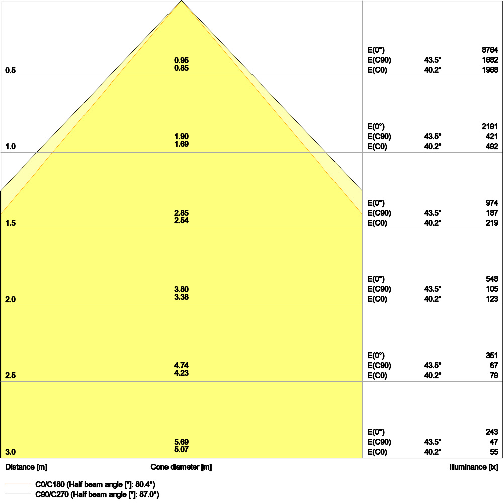 Ledvance LED-Panel M625 830, DALI PLCMFT625P33W830U19D
