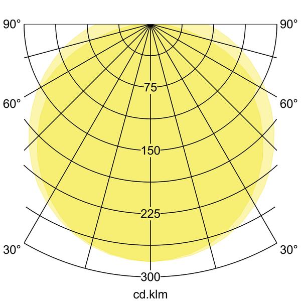 Brumberg Leuchten LED-Feuchtraumleuchte 1490mm 4000K 78015114