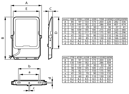 Signify PLS LED-Strahler 830/840 BVP169 LED #73606199
