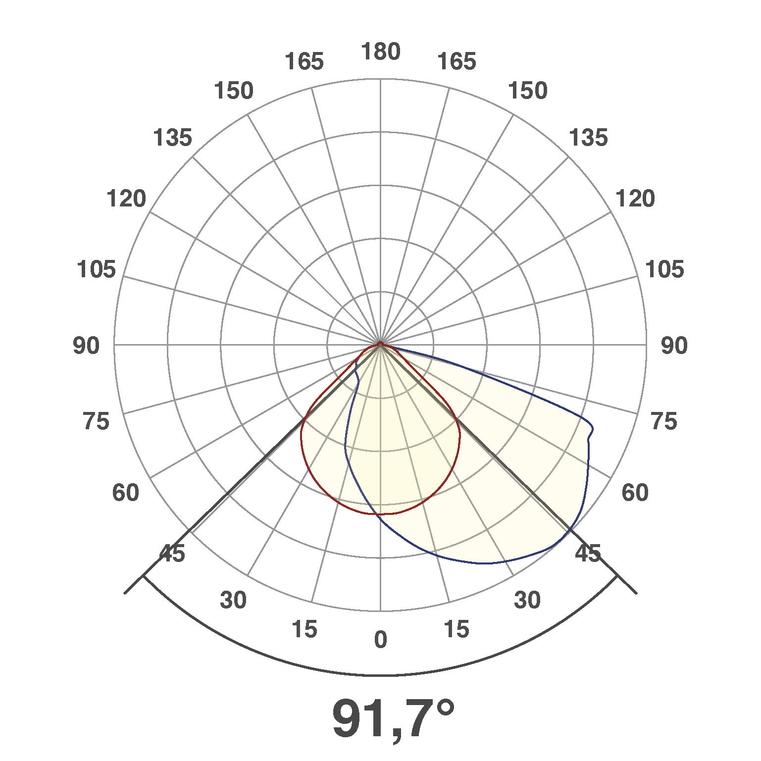 EVN Lichttechnik P-LED Wandeinbauleuchte IP54 700mA 2W 3000K P20402 ws