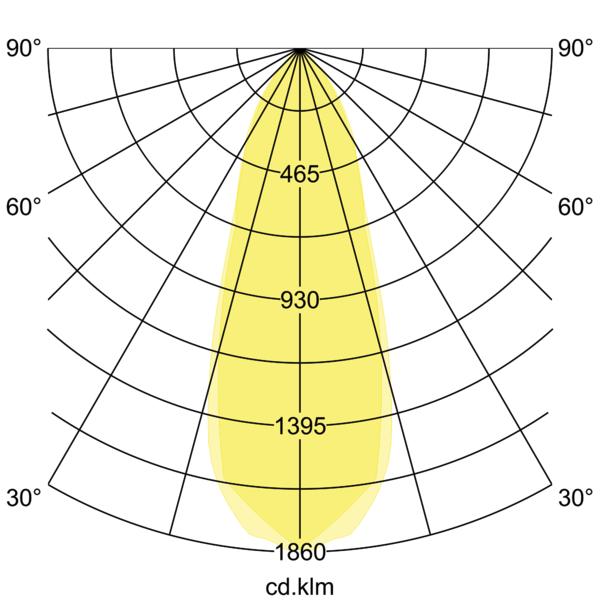 Brumberg Leuchten LED-Einbaustrahler 350mA d2w weiß 12462073