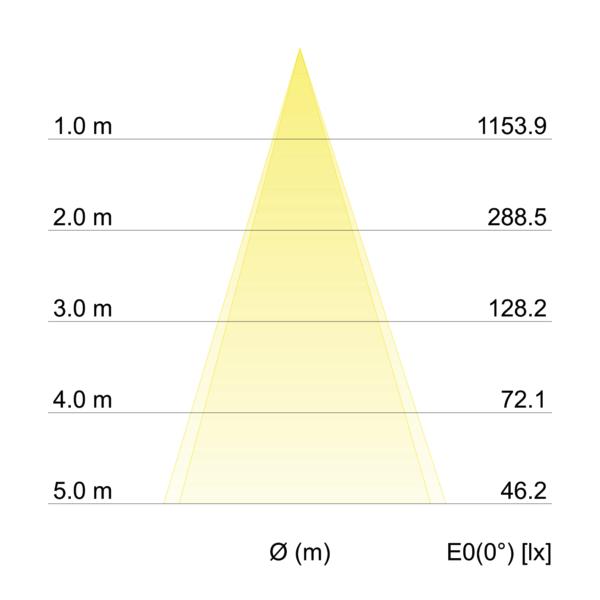 Brumberg Leuchten LED-Einbaustrahler d2w, weiß, 350mA 12463173