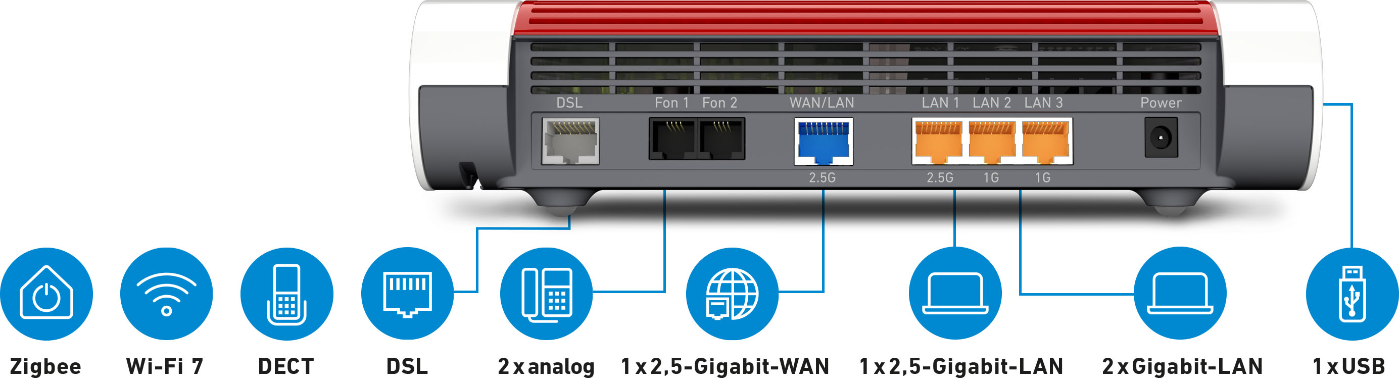 AVM Computersysteme WLAN Router FRITZ!Box 7690