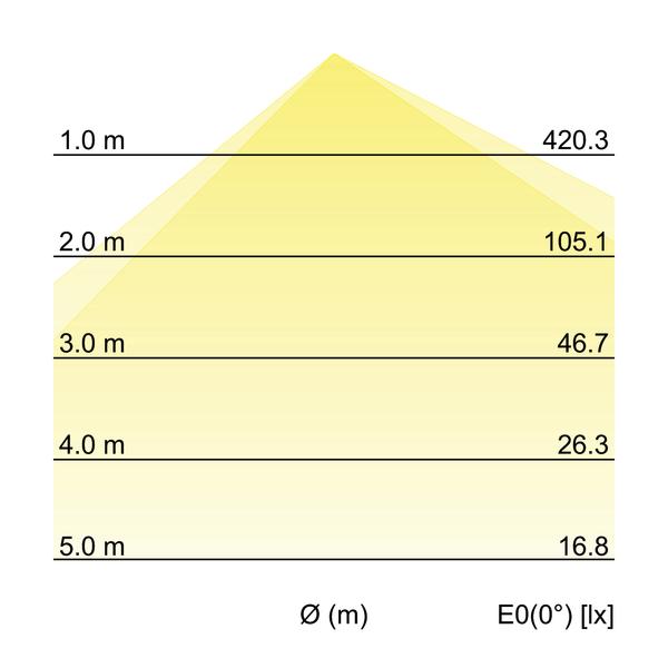 Brumberg Leuchten LED-An-und Einbaupanel 230V DA 65-155mm 12205073