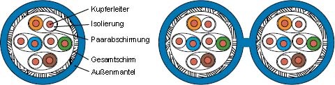 Telegärtner Datenkabel Kat.7A blau 4P S/FTP AWG23 AMJ1300-4P-Dca-T1000