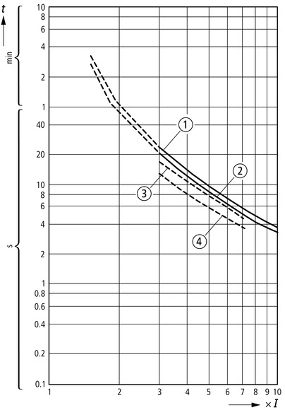 Eaton (Moeller) Motorschutzrelais 1,0A-1,6A,1S1Ö ZE-1,6 Eaton (Moeller) Motorschutzrelais 1,0A-1,6A,1S1Ö ZE-1,6