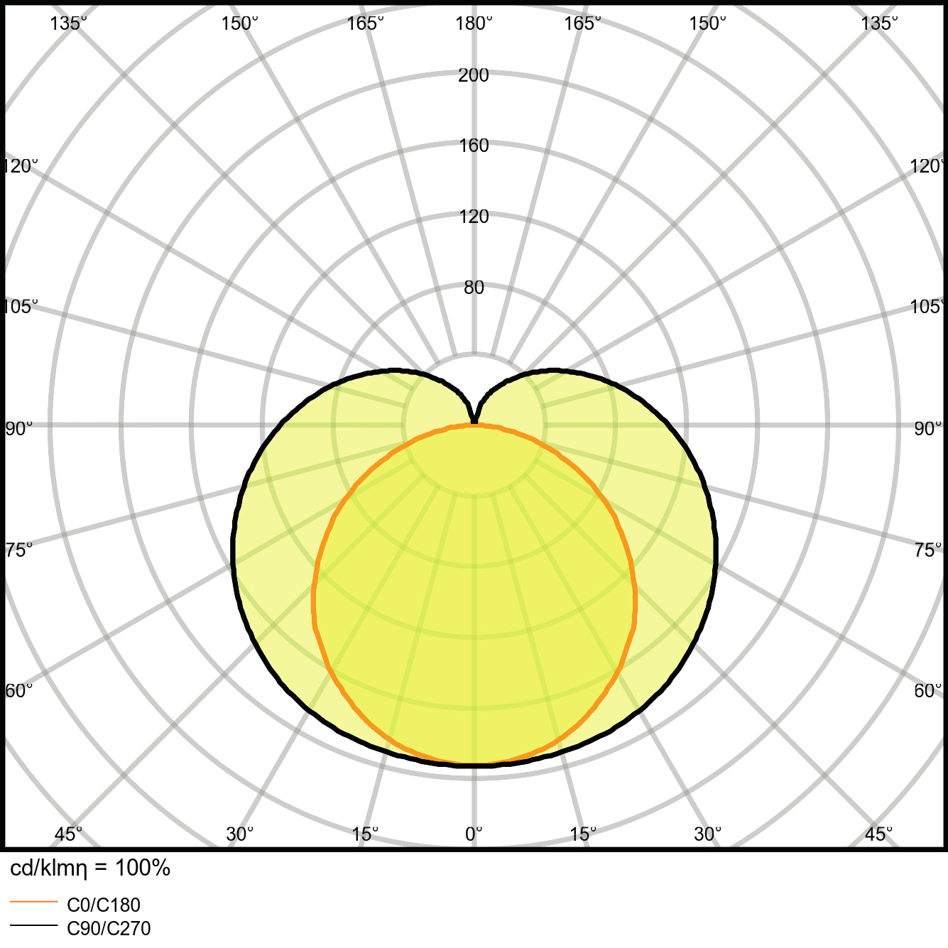Ledvance LED-Lichtleiste 4000K LNCOMPHO120020W4000K