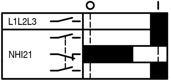 Eaton (Moeller) Normal-Hilfsschalter 2S1Ö NHI21-PKZ0 Eaton (Moeller) Normal-Hilfsschalter 2S1Ö NHI21-PKZ0