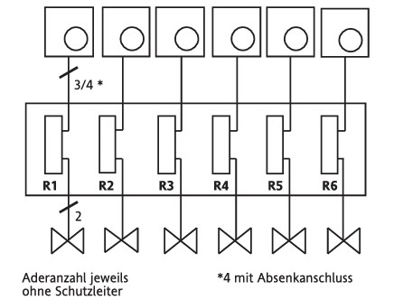 Eberle Controls Klemmleiste 6-Kanal EV 230