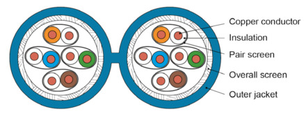 500 M Telegärtner Datenkabel Kat.7A blau 8P S/FTP AWG23 AMJ1300-8P-Dca-T500