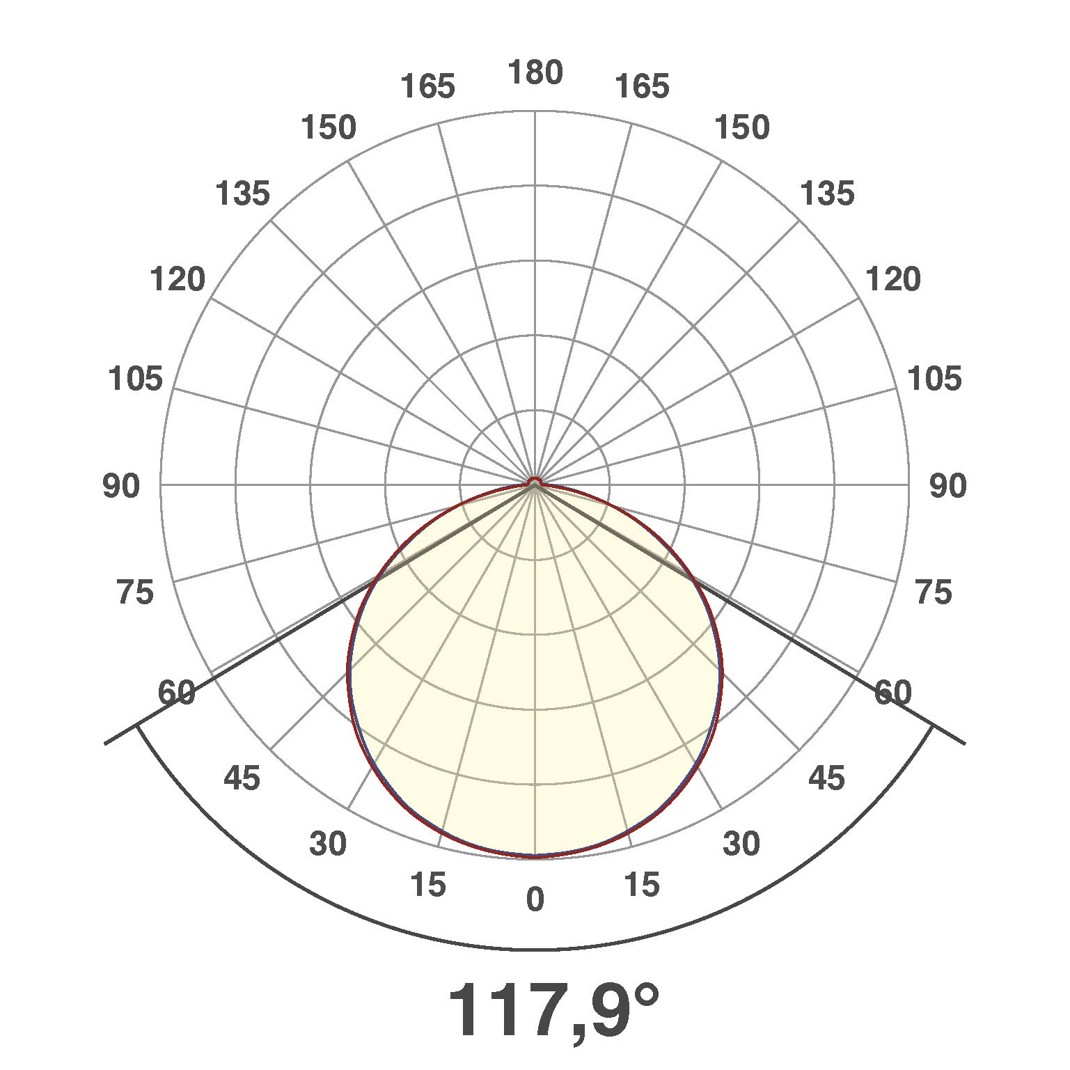 EVN Lichttechnik LED-Strip 5m 4000K 24V/DC IP20 SB2024302840