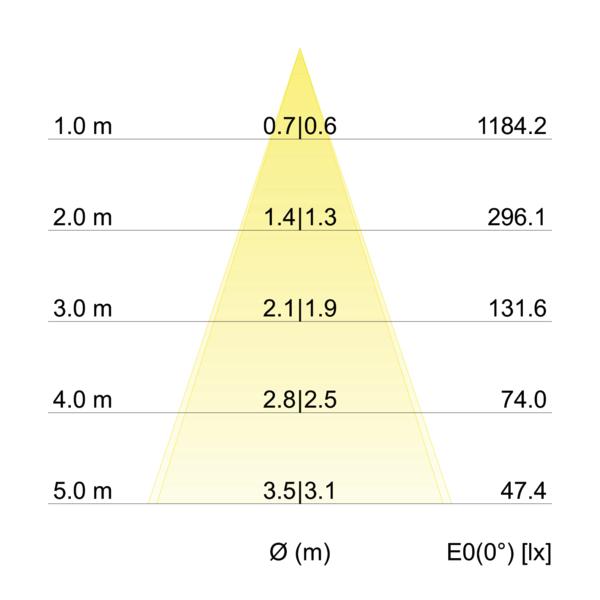 Brumberg Leuchten LED-Einbaustrahler 3000K ni./matt dimm. 40363153