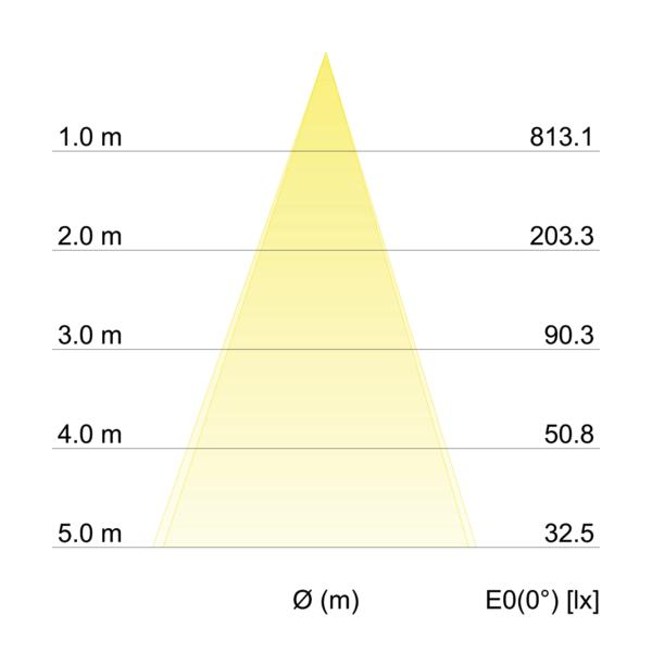 Brumberg Leuchten LED Einbauleuchte 350mA 3000K rund ni. 12276153