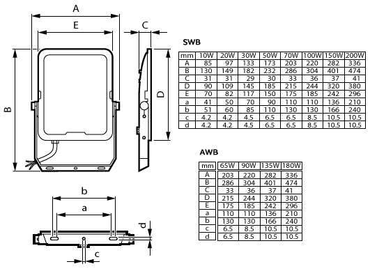 Signify PLS LED-Strahler 830/840 BVP167 LED #73604799