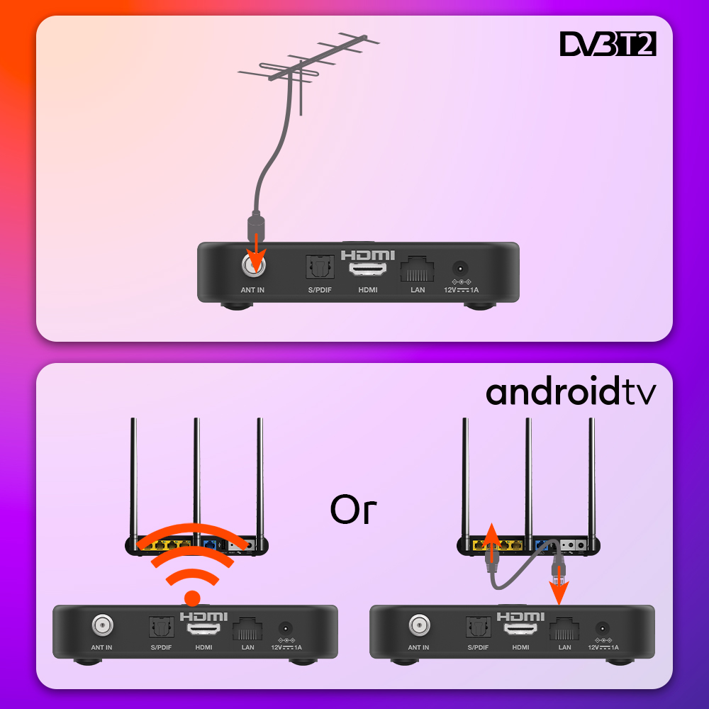 Strong 4K Streaming Box AndroidTV,DVB-T2HD SRT420