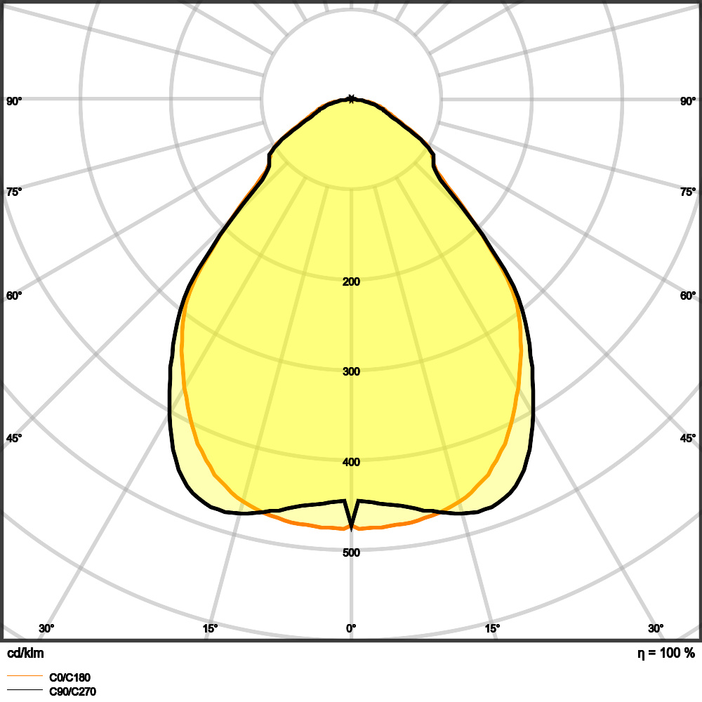 Ledvance LED-Panel 840, DALI PLCMFT1200P33840U19D