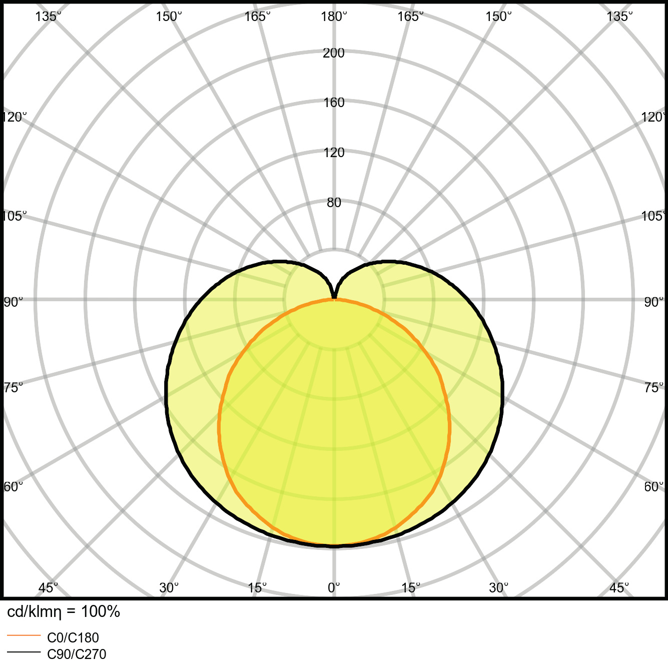 Ledvance LED-Lichtleiste m.Schalter 4000K LNCOMPSWITCH90012W4K