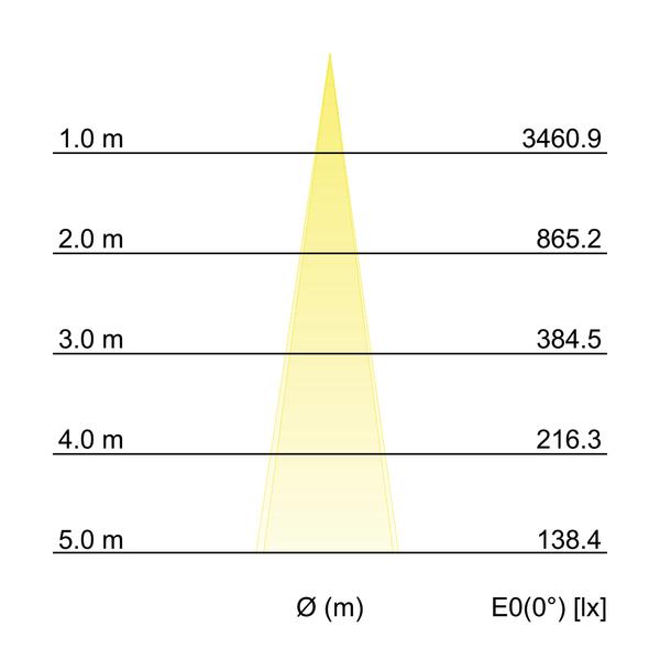 Brumberg Leuchten LED-Bodeneinbauleuchte V4A IP67 14037223