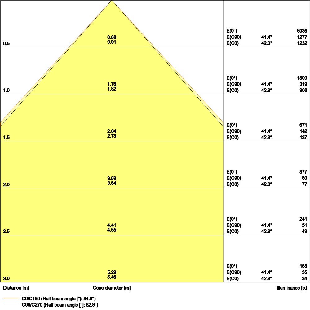 Ledvance LED-Panel 830, ML PLCMFT1200P3383U19PS