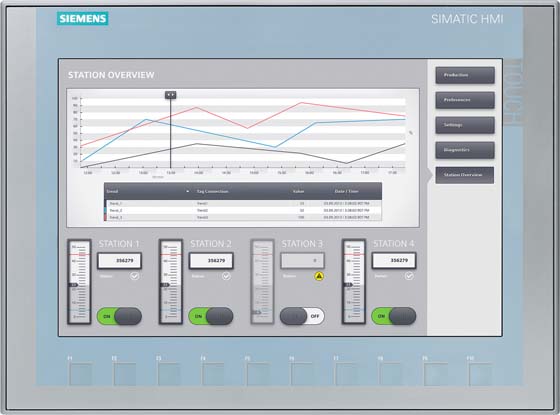 Siemens Dig.Industr. SIMATIC HMI Basic Panel Tasten/Touch 12 Zoll 6AV2123-2MB03-0AX0