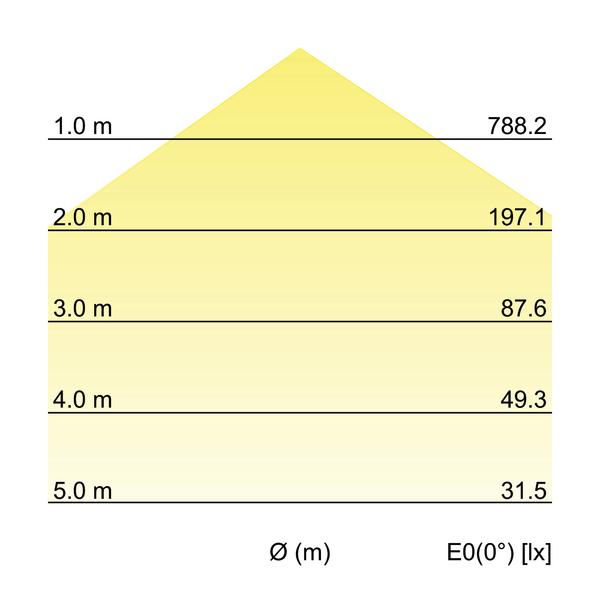 Brumberg Leuchten LED-Wandanbauleuchte 3000K/4000K/5700K 10036183