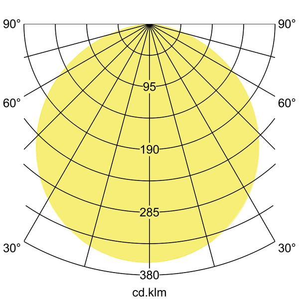 Brumberg Leuchten LED-Wandanbauleuchte 3000K/4000K/5700K 10036183