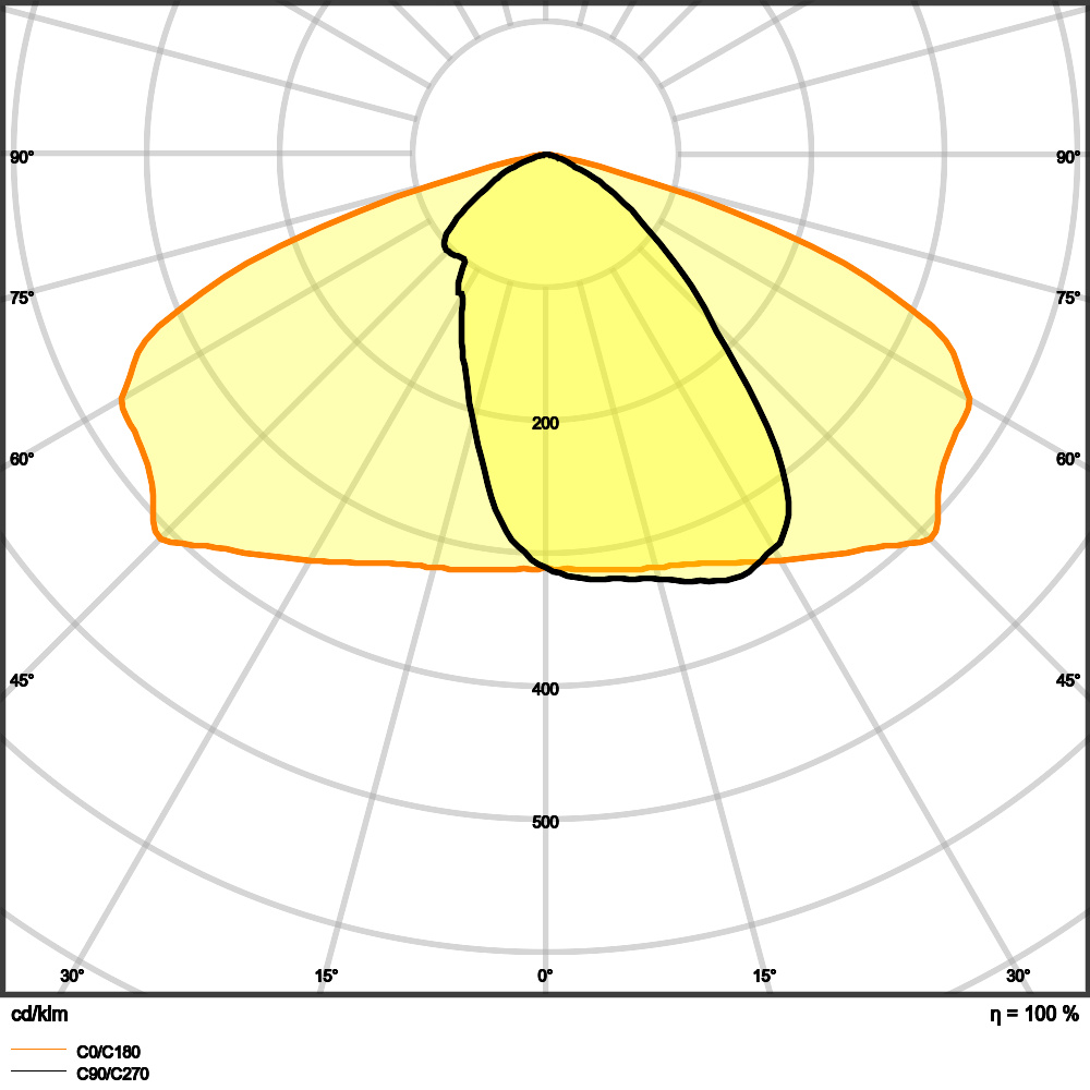 Ledvance LED-Mastleuchte 730, Z48-60 SLFL.SMP25W730RV25ST