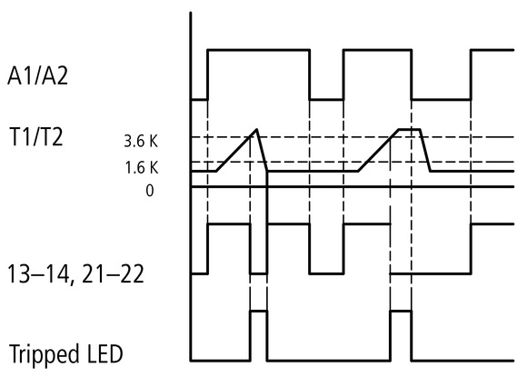 Eaton (Moeller) Motorschutzrelais EMT6-DBK