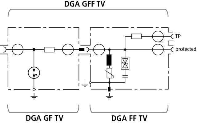 DEHN Kombi-Ableiter-Set DEHNgate DGA GFF TV