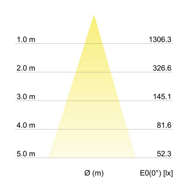 Brumberg Leuchten LED-Einbaustrahler 350mA 3000K weiß 12295173