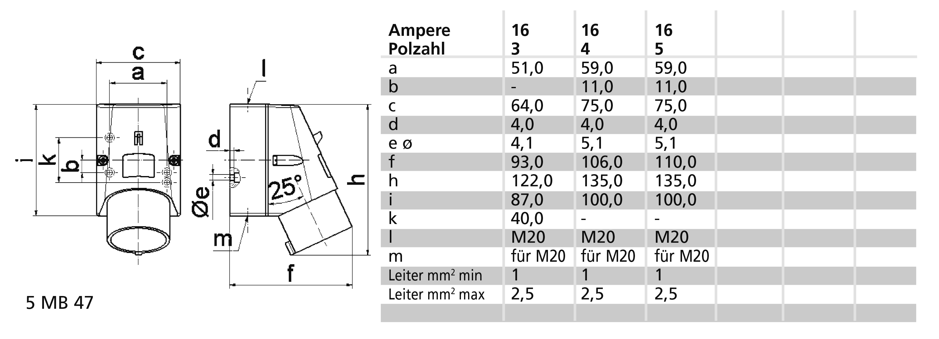 Bals Elektrotech. Wandgerätestecker GT 16A 3p 230V 6h IP44 245