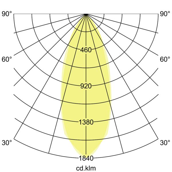 Brumberg Leuchten LED-Einbaustrahler IP65 350mA 1800-3000K 12443073